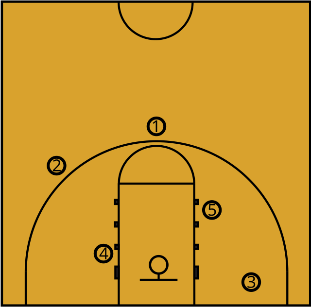 Base (baloncesto) - Wikipedia, la enciclopedia libre