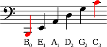 Notation for notes of a 6 strings bass guitar; black notes are those of a 4-strings bass Bass guitar notes.png