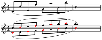Blind octave passage on C major scale followed regular two octave passage (with blind octave notes in red).
Blind octave passage
Problems playing this file? See media help. Blind octave passage.png
