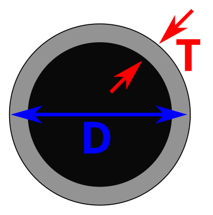 File:Bronchial wall thickness (T) and diameter (D).svg