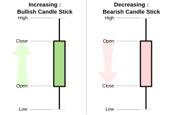 candlestick chart definition