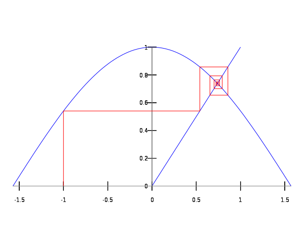 File:Cosine fixed point.svg
