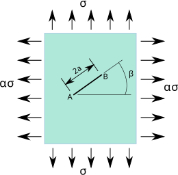 A slanted crack in a thin plate under biaxial load. CrackSlantedPlateBiaxialLoad.svg