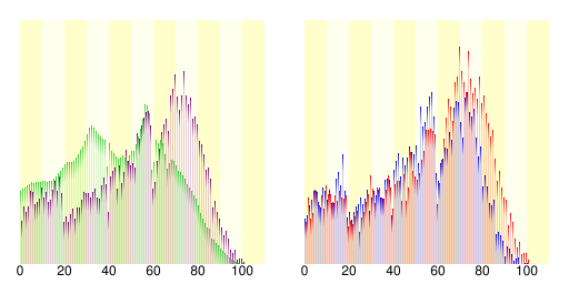 File:Demography15385.svg