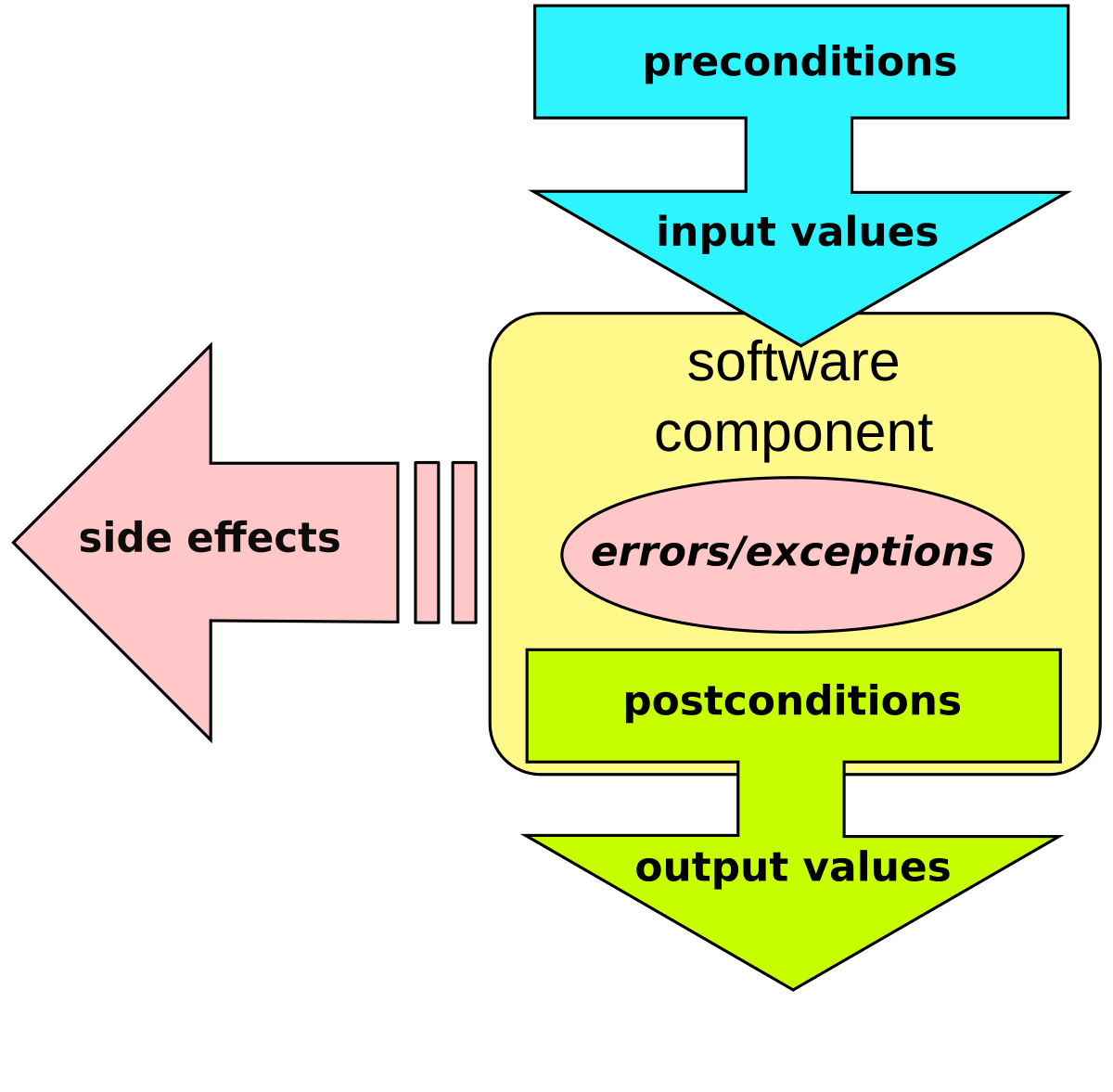 dsr meaning in software testing