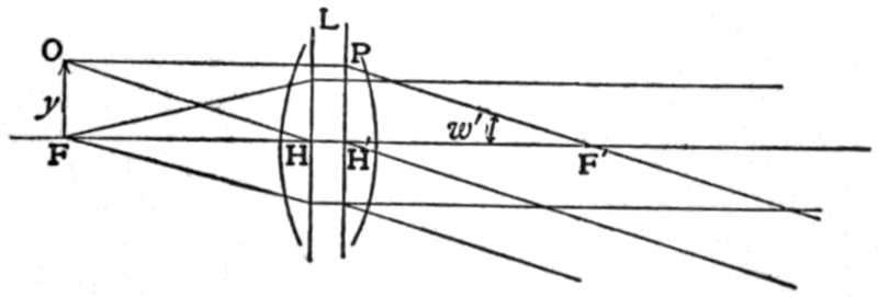 File:EB1911 - Microscope - Fig. 2.png