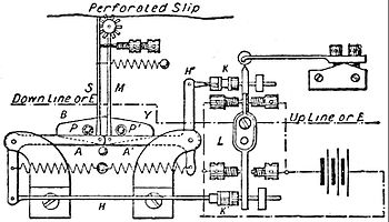 EB1911 Telegraph - Wheatstone Automatic Transmitter.jpg