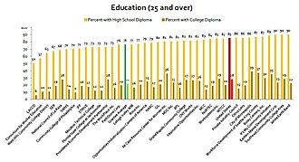 Education in PUMAs Served by POP Grantees Education in PUMAs Served by POP Grantees.jpg