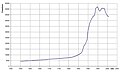 Vorschaubild der Version vom 19:10, 18. Nov. 2011