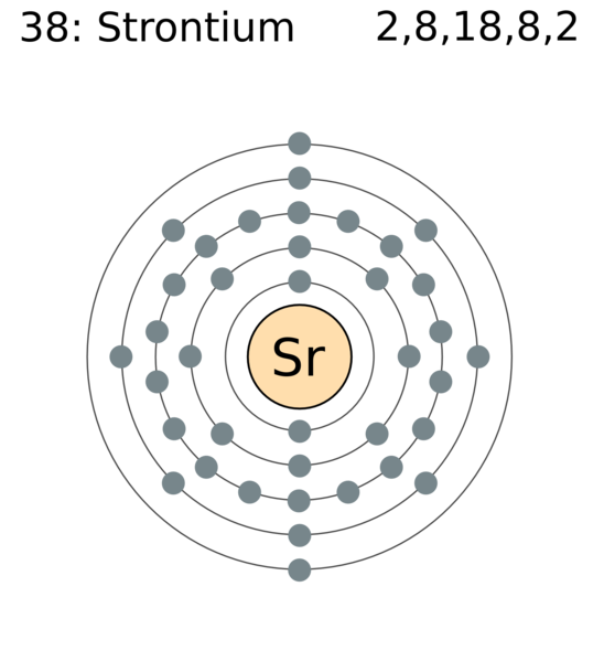 File:Electron shell 038 strontium.png