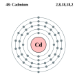 Cadmium - Cd - 48