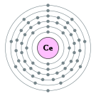 세륨의 전자껍질 (2, 8, 18, 19, 9, 2)