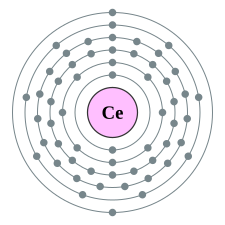 Electron shell 058 Cerium - no label.svg