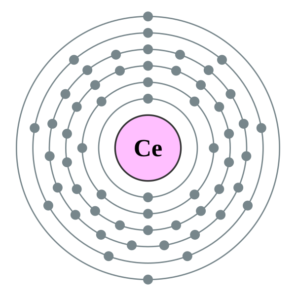 File:Electron shell 058 Cerium - no label.svg