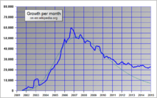 The great Wikipedia fundraising controversy.