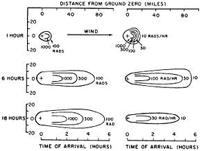 Nuclear fallout Wikipedia