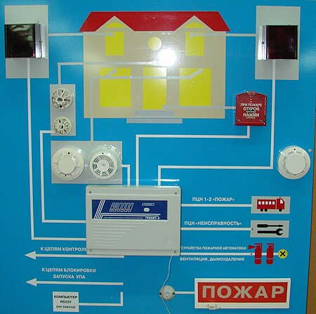 Система пожарной сигнализации