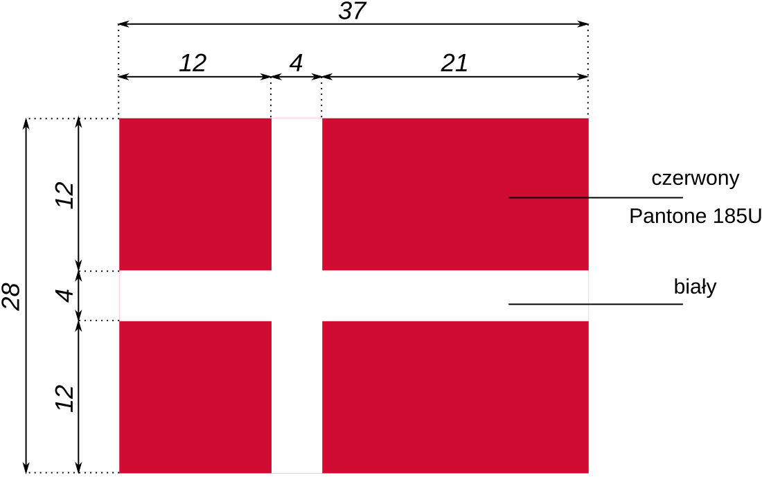 File:Flag of Denmark-proportions-pl.svg