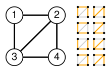 The Matrix-Tree Theorem can be used to compute the number of labeled spanning trees of this graph. Graph with all its spanning trees.svg