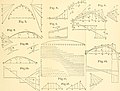 Graphics for engineers, architects, and builders - a manual for designers, and a text-book for scientific schools - trusses and arches analyzed and discussed by graphical methods (1897) (14761515646).jpg