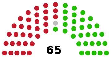 Guyana Assemblée nationale 2020.svg