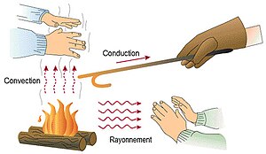 transfert thermique