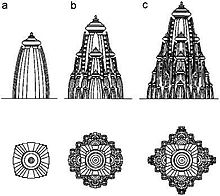 Hindu temples feature self-similar, fractal-like structures, where parts resemble the whole. Hindu Temple Design.jpg