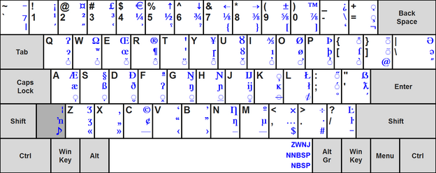 ISO / IEC 9995-3: 2010 na klávesnici pro USA.