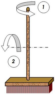 Momento De Inercia: Introducción, Ecuaciones del momento de inercia, Momentos de inercia de objetos simétricos