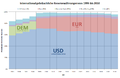 Internationale-Reservewährungen.png
