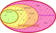 Vignette pour Nombre irrationnel