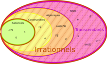 Número real - Wikipedia, la enciclopedia libre