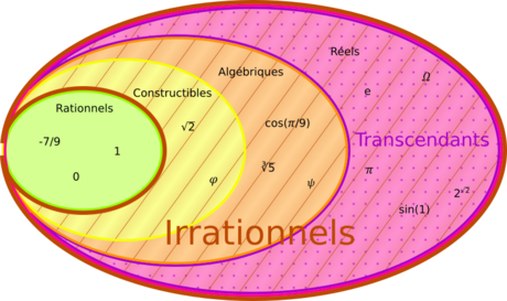 Nombre transcendant