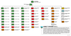 JGSDF 1st Division (2022-)