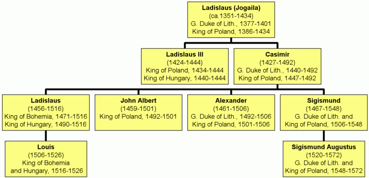 Jagiellon Silsilah.png