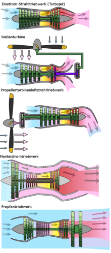 Mantelstromtriebwerk – Wikipedia