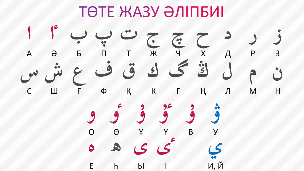 Казахский язык арабский. Арабский алфавит. Арабский алфавит казахского языка. Арабская письменность. Арабская письменность для начинающих.