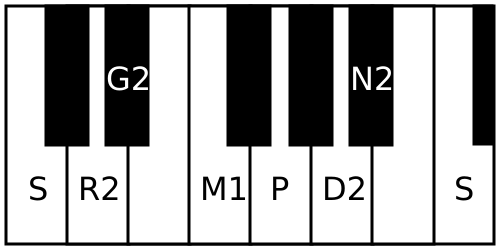 File:Kharaharapriya scale.svg