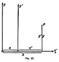 Miniatuur voor Bestand:La teoría de la relatividad de Einstein (page 95 crop).jpg