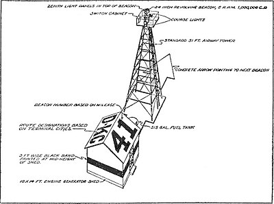 Light, tower, shed, and concrete arrow LightLaneTower.jpg