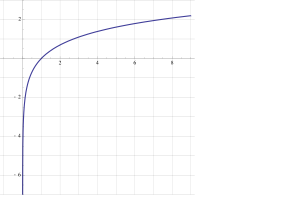 Logarithmic Growth