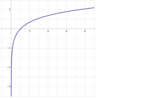 File:Log.svg