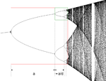 Diagrama bifurcației hărții logistice.png