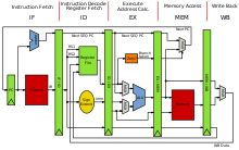 Architettura MIPS (pipeline) .svg