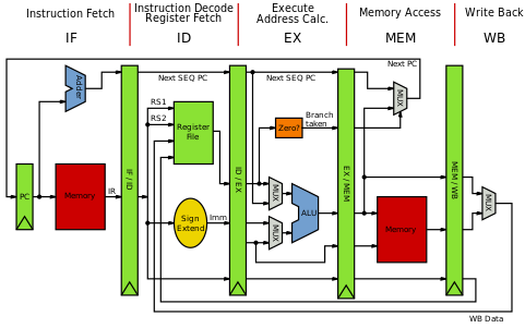 Kiến trúc máy tính – Wikipedia tiếng Việt - \