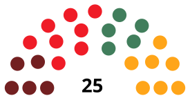 MarbellaCounselDiagram1987.svg