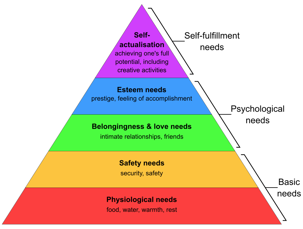 File:Maslow's Hierarchy of Needs2.svg - Wikimedia Commons