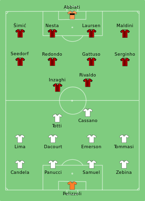 Milan-Roma 2003-05-31.svg