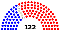 Mississippi House of Representatives (April 2023).svg