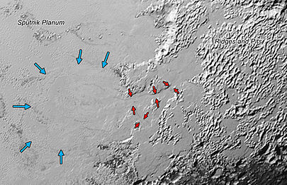 Glaciers, probably of nitrogen ice, flow from adjacent uplands through valleys into the eastern side of Sputnik Planitia (context); red arrows show valley widths, blue arrows an apparent nitrogen flow front